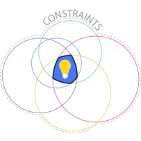 Constraints