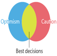 Optimism Caution