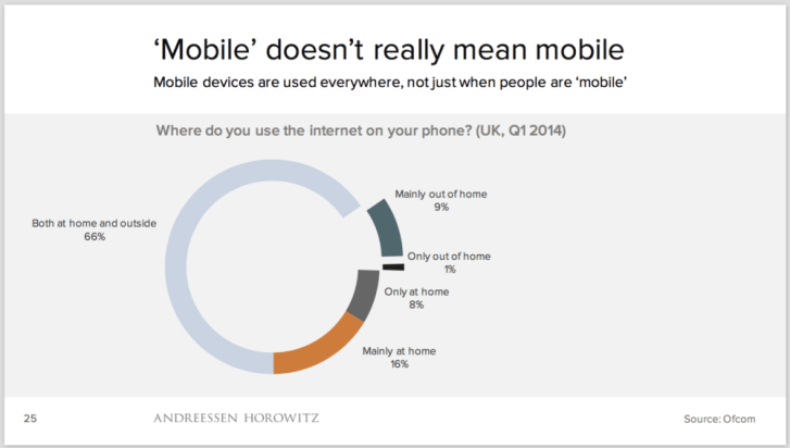Mobile-not-mobile