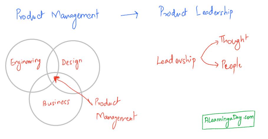 Thinking Product | A stake in the ground – A Learning a Day