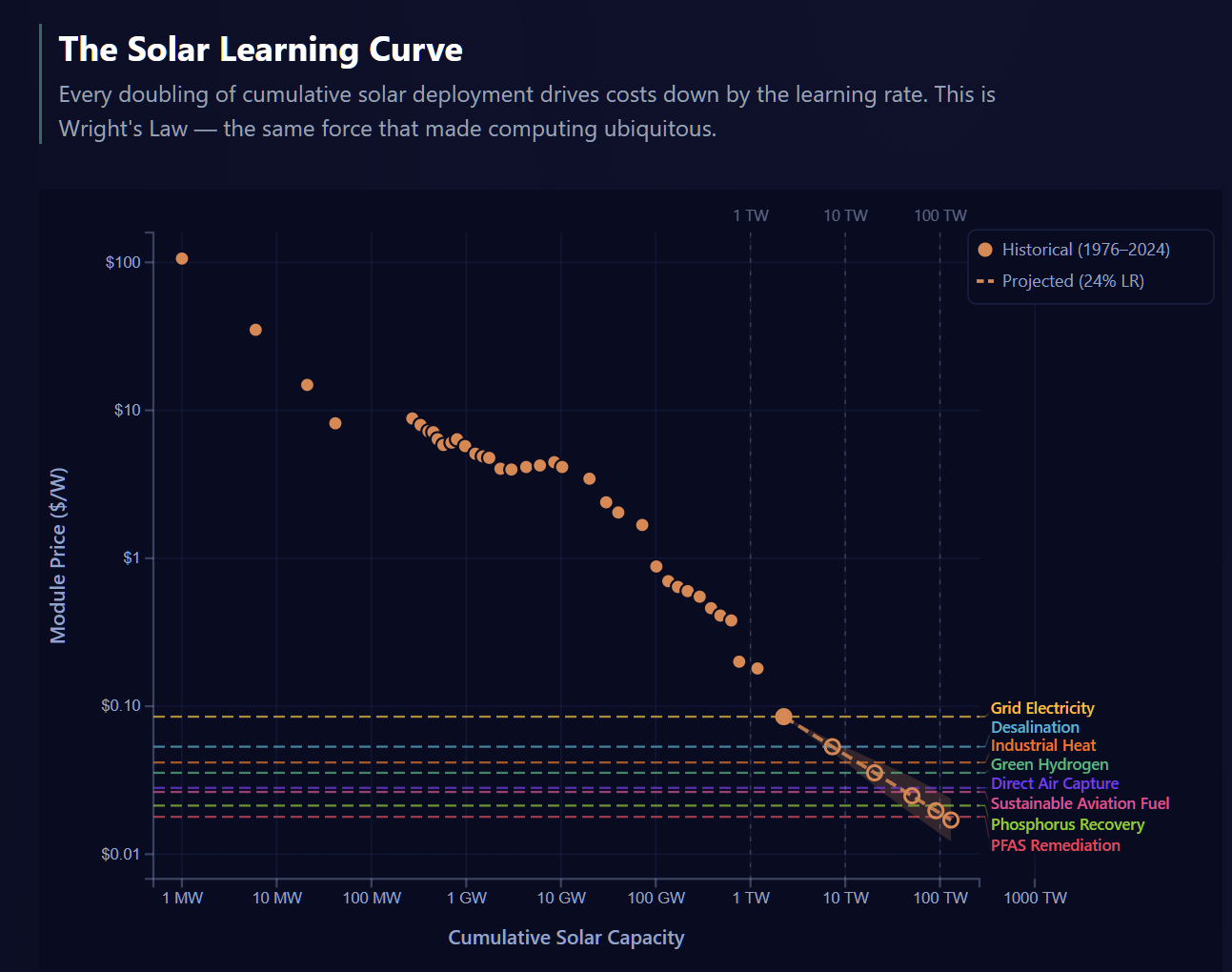 alearningaday.blog - alearningaday - Solar supercycle